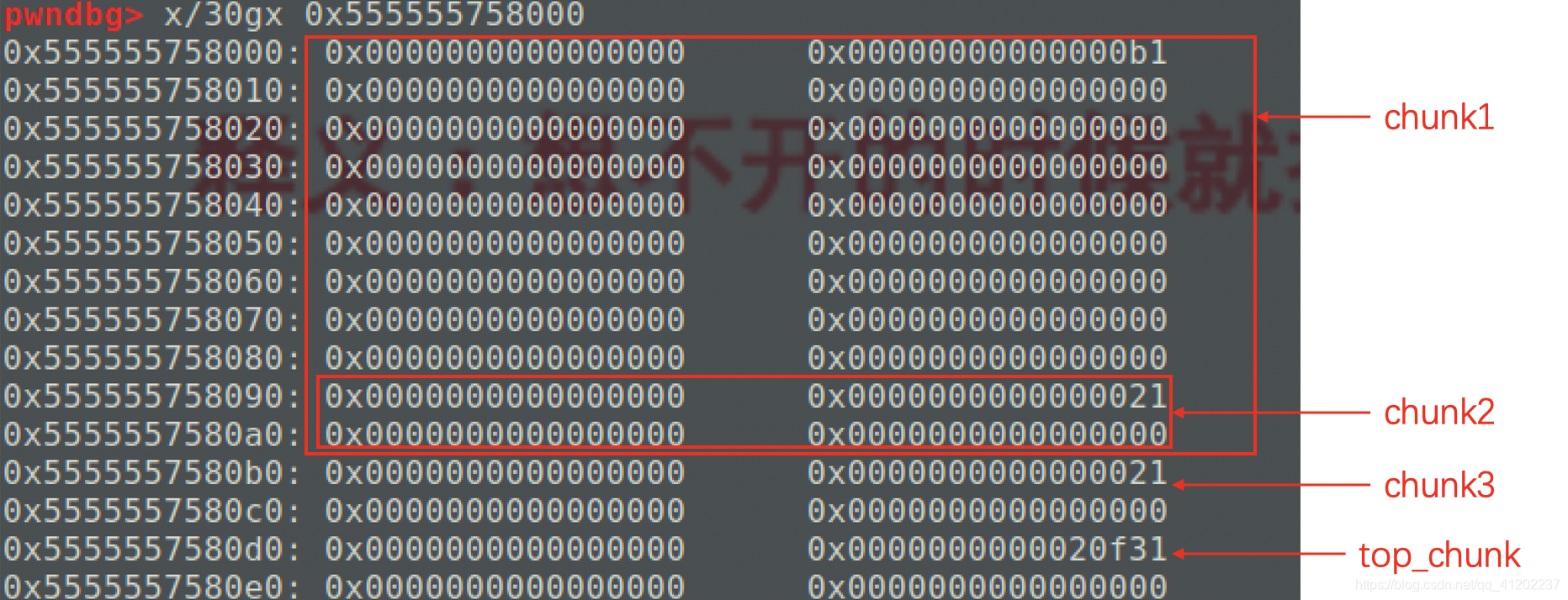 执行后chunk结构